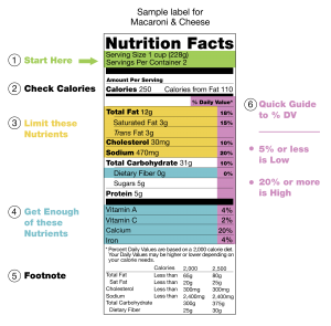 2000px-US_Nutritional_Fact_Label_2