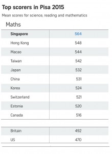 pisa-score-math