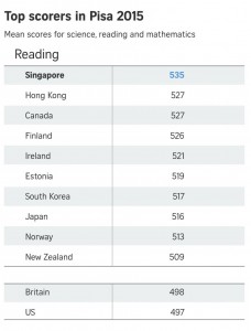 pisa-score-read