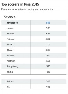 pisa-score-science